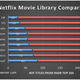 Image for article titled All the Good Netflix Movies Are in Canada and Brazil